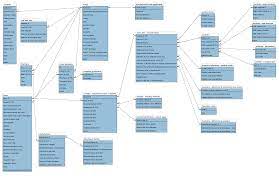 Database